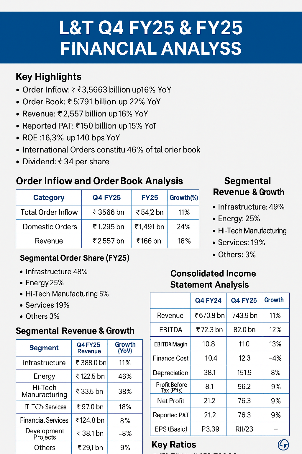 Larsen & Toubro (L&T) Q4 FY25 & FY25 Financial Analysis
